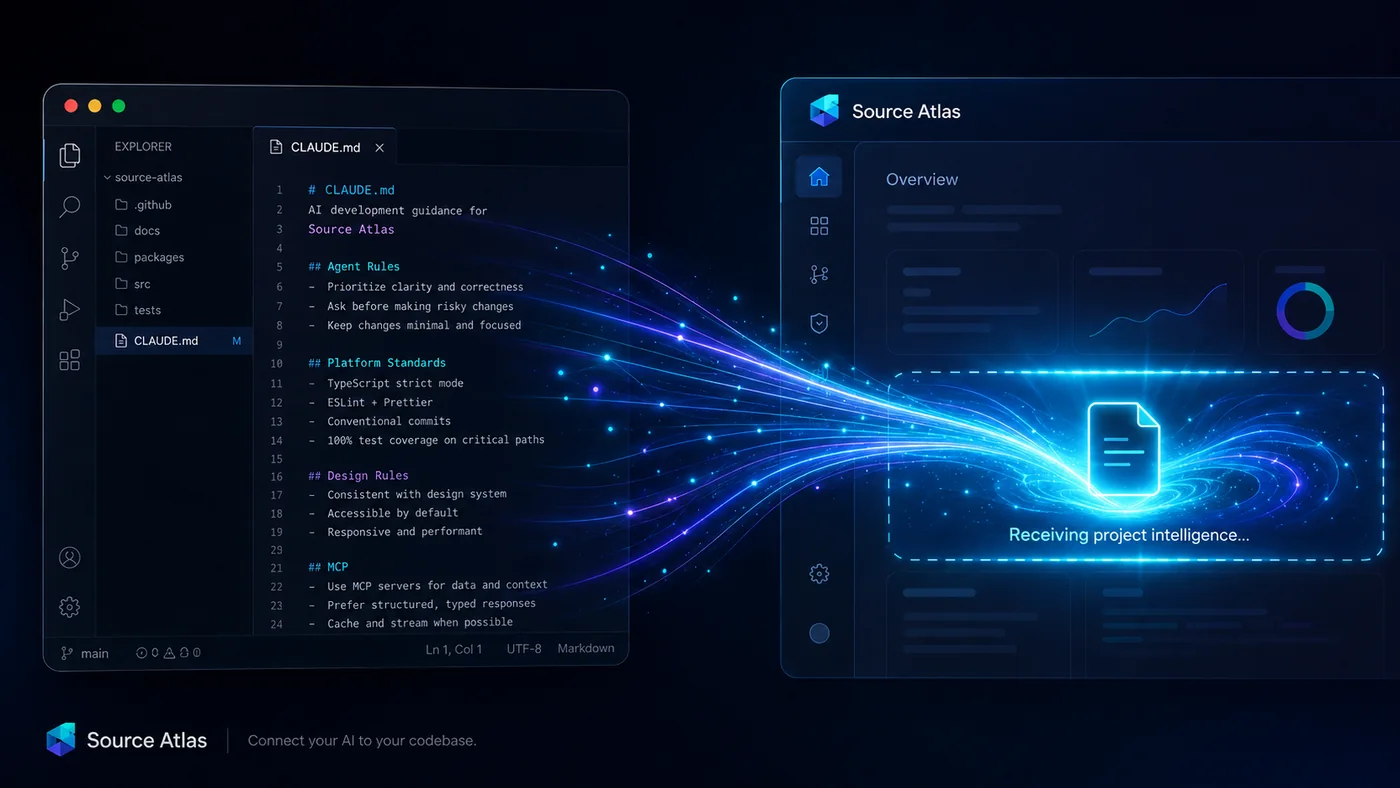 CLAUDE.md moving from the terminal into Source Atlas as glowing project intelligence