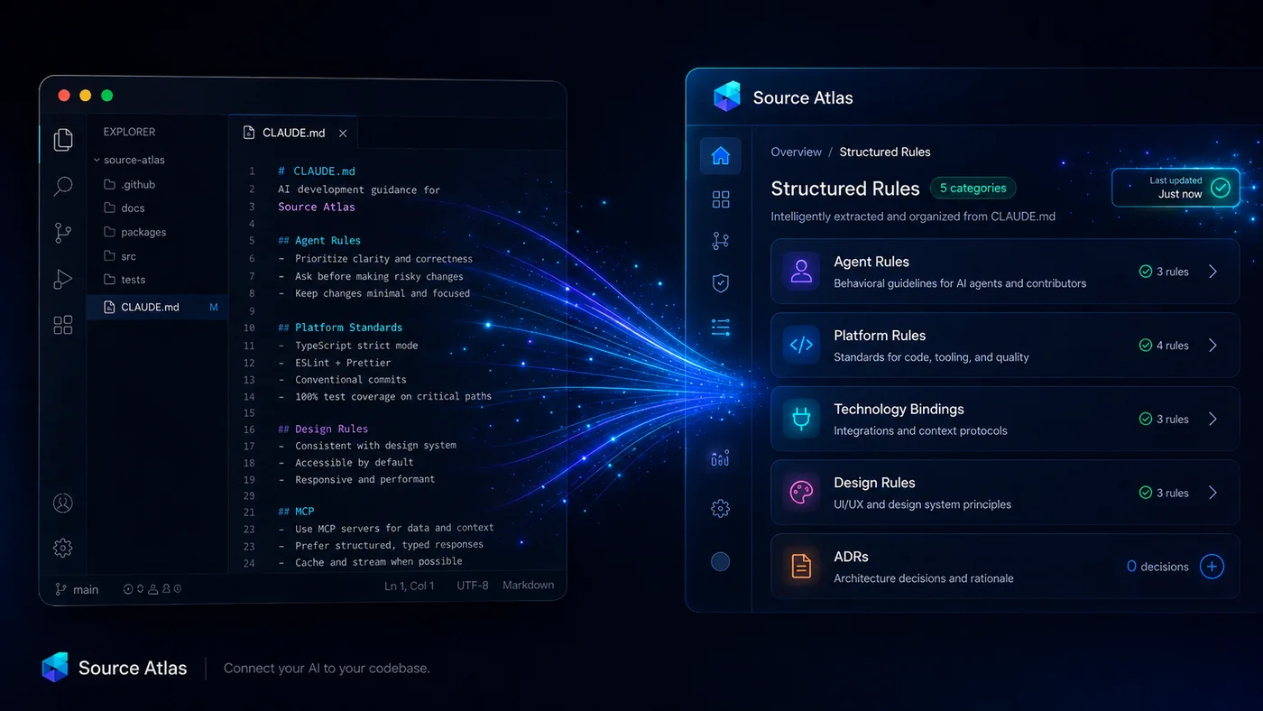 Source Atlas transforms CLAUDE.md into structured rules and categories