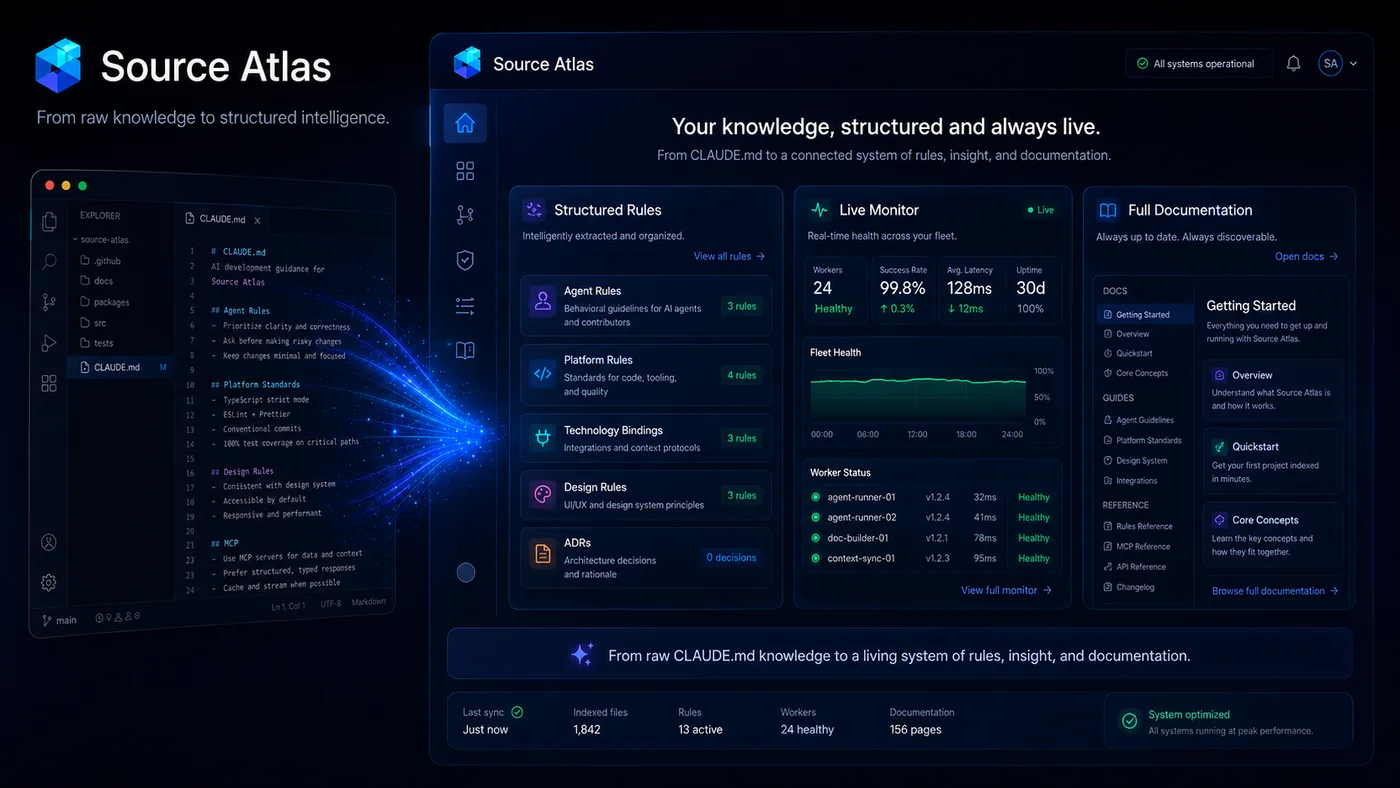 Source Atlas shows structured rules, a live monitor, and a full documentation site